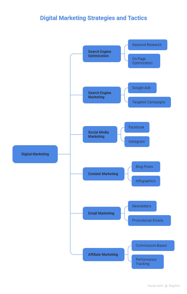 How Digital Marketing is Transforming Modern Businesses - visual selection (2)